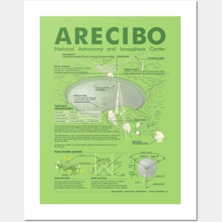 Arecibo infographic for light tshirts Posters and Art